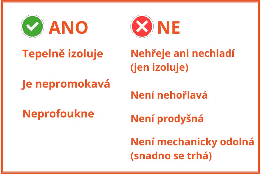 Infografic - folie izotermice