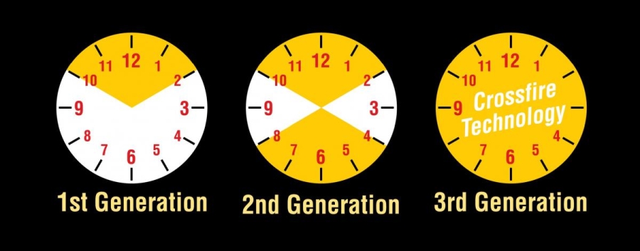 Tehnologie Crossfire - comparație generații