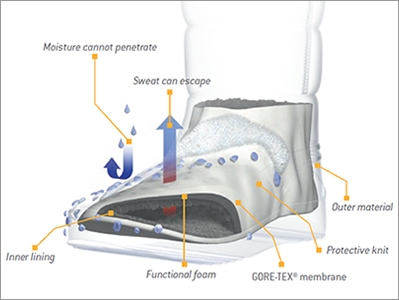 Gore-Tex<sup>®</sup> Insulated Comfort