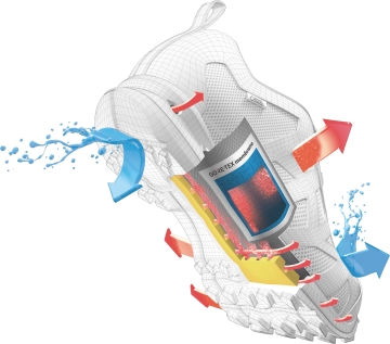 Gore-Tex<sup>®</sup> Surround™ Side Sole Openings